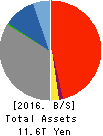 Hokuhoku Financial Group, Inc. Balance Sheet 2016年Mar期 Hokuhoku Financial Group, Inc. Balance Sheet 2016年3月期