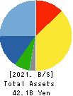 OHASHI TECHNICA INC. Balance Sheet 2021年3月期