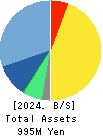 BETREND CORPORATION Balance Sheet 2024年Dec期 BETREND CORPORATION Balance Sheet 2024年12月期