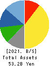 Nippon Fine Chemical Co.,Ltd. Balance Sheet 2021年Mar期 Nippon Fine Chemical Co.,Ltd. Balance Sheet 2021年3月期