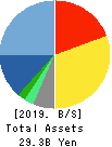 AUCNET INC. Balance Sheet 2019年Dec期 AUCNET INC. Balance Sheet 2019年12月期