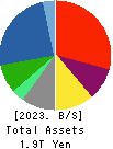 IHI Corporation Balance Sheet 2023年Mar期 IHI Corporation Balance Sheet 2023年3月期