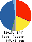 IwaiCosmo Holdings,Inc. Balance Sheet 2025年Mar期 IwaiCosmo Holdings,Inc. Balance Sheet 2025年3月期