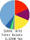 Media Kobo,Inc. Balance Sheet 2020年Aug期 Media Kobo,Inc. Balance Sheet 2020年8月期