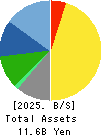 ATOM LIVIN TECH Co.,Ltd. Balance Sheet 2025年Jun期 ATOM LIVIN TECH Co.,Ltd. Balance Sheet 2025年6月期