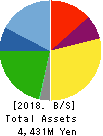 NISSEN INC. Balance Sheet 2018年Feb期 NISSEN INC. Balance Sheet 2018年2月期
