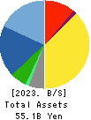 DKK Co.,Ltd. Balance Sheet 2023年Mar期 DKK Co.,Ltd. Balance Sheet 2023年3月期