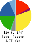 BRIDGESTONE CORPORATION Balance Sheet 2016年Dec期 BRIDGESTONE CORPORATION Balance Sheet 2016年12月期