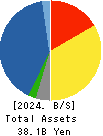 Yoshicon Co.,Ltd. Balance Sheet 2024年Mar期 Yoshicon Co.,Ltd. Balance Sheet 2024年3月期
