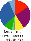 ES-CON JAPAN Ltd. Balance Sheet 2024年Mar期 ES-CON JAPAN Ltd. Balance Sheet 2024年3月期