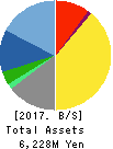 ODAWARA AUTO-MACHINE MFG.CO.,LTD. Balance Sheet 2017年Dec期 ODAWARA AUTO-MACHINE MFG.CO.,LTD. Balance Sheet 2017年12月期