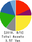 AISIN SEIKI CO.,LTD. Balance Sheet 2018年Mar期 AISIN SEIKI CO.,LTD. Balance Sheet 2018年3月期