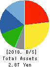 SUBARU CORPORATION Balance Sheet 2018年Mar期 SUBARU CORPORATION Balance Sheet 2018年3月期