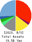 With us Corporation Balance Sheet 2023年Mar期 With us Corporation Balance Sheet 2023年3月期