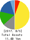 MICRON MACHINERY CO., LTD. Balance Sheet 2017年Aug期 MICRON MACHINERY CO., LTD. Balance Sheet 2017年8月期