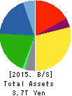 BRIDGESTONE CORPORATION Balance Sheet 2015年Dec期 BRIDGESTONE CORPORATION Balance Sheet 2015年12月期