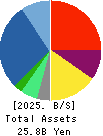 Cominix Co.,Ltd. Balance Sheet 2025年Mar期 Cominix Co.,Ltd. Balance Sheet 2025年3月期
