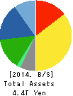 CANON INC. Balance Sheet 2014年Dec期 CANON INC. Balance Sheet 2014年12月期