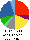 NEC Corporation Balance Sheet 2017年Mar期 NEC Corporation Balance Sheet 2017年3月期