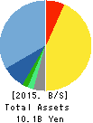 Asahi Net,Inc. Balance Sheet 2015年Mar期 Asahi Net,Inc. Balance Sheet 2015年3月期
