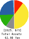 NITTO FUJI FLOUR MILLING CO.,LTD. Balance Sheet 2025年Mar期 NITTO FUJI FLOUR MILLING CO.,LTD. Balance Sheet 2025年3月期