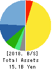 WEATHERNEWS INC. Balance Sheet 2018年May期 WEATHERNEWS INC. Balance Sheet 2018年5月期