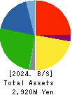 SEIHYO CO.,LTD. Balance Sheet 2024年2月期