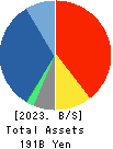 SBI Insurance Group Co.,Ltd. Balance Sheet 2023年Mar期 SBI Insurance Group Co.,Ltd. Balance Sheet 2023年3月期