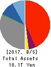 Fukuoka Financial Group,Inc. Balance Sheet 2017年Mar期 Fukuoka Financial Group,Inc. Balance Sheet 2017年3月期