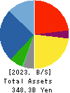 The Japan Steel Works, Ltd. Balance Sheet 2023年Mar期 The Japan Steel Works, Ltd. Balance Sheet 2023年3月期