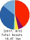 Daiwa Securities Group Inc. Balance Sheet 2017年Mar期 Daiwa Securities Group Inc. Balance Sheet 2017年3月期