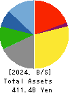 TOEI COMPANY,LTD. Balance Sheet 2024年Mar期 TOEI COMPANY,LTD. Balance Sheet 2024年3月期