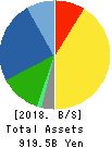 CHUGAI PHARMACEUTICAL CO.,LTD. Balance Sheet 2018年Dec期 CHUGAI PHARMACEUTICAL CO.,LTD. Balance Sheet 2018年12月期