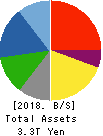 SUZUKI MOTOR CORPORATION Balance Sheet 2018年Mar期 SUZUKI MOTOR CORPORATION Balance Sheet 2018年3月期