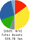 COMSYS Holdings Corporation Balance Sheet 2025年Mar期 COMSYS Holdings Corporation Balance Sheet 2025年3月期