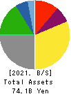 Meito Sangyo Co.,Ltd. Balance Sheet 2021年Mar期 Meito Sangyo Co.,Ltd. Balance Sheet 2021年3月期