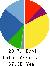 Obara Group Incorporated Balance Sheet 2017年Sep期 Obara Group Incorporated Balance Sheet 2017年9月期