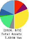 HEROZ, Inc. Balance Sheet 2024年Apr期 HEROZ, Inc. Balance Sheet 2024年4月期