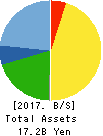 Nippon BS Broadcasting Corporation Balance Sheet 2017年Aug期 Nippon BS Broadcasting Corporation Balance Sheet 2017年8月期