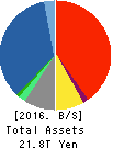 Tokio Marine Holdings, Inc. Balance Sheet 2016年Mar期 Tokio Marine Holdings, Inc. Balance Sheet 2016年3月期