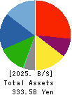 MITSUBA Corporation Balance Sheet 2025年Mar期 MITSUBA Corporation Balance Sheet 2025年3月期