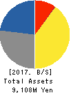 MARUTAI CO.,LTD. Balance Sheet 2017年Mar期 MARUTAI CO.,LTD. Balance Sheet 2017年3月期