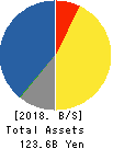 OBIC BUSINESS CONSULTANTS CO.,LTD. Balance Sheet 2018年Mar期 OBIC BUSINESS CONSULTANTS CO.,LTD. Balance Sheet 2018年3月期