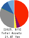 Mebuki Financial Group,Inc. Balance Sheet 2025年Mar期 Mebuki Financial Group,Inc. Balance Sheet 2025年3月期