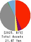 Mebuki Financial Group,Inc. Balance Sheet 2025年Mar期 Mebuki Financial Group,Inc. Balance Sheet 2025年3月期