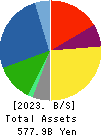EXEO Group, Inc. Balance Sheet 2023年Mar期 EXEO Group, Inc. Balance Sheet 2023年3月期