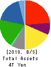 DAIWA HOUSE INDUSTRY CO.,LTD. Balance Sheet 2018年Mar期 DAIWA HOUSE INDUSTRY CO.,LTD. Balance Sheet 2018年3月期