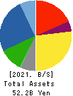 KURIYAMA HOLDINGS CORPORATION Balance Sheet 2021年Dec期 KURIYAMA HOLDINGS CORPORATION Balance Sheet 2021年12月期