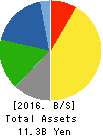 MICRON MACHINERY CO., LTD. Balance Sheet 2016年Aug期 MICRON MACHINERY CO., LTD. Balance Sheet 2016年8月期