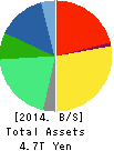 JAPAN TOBACCO INC. Balance Sheet 2014年Dec期 JAPAN TOBACCO INC. Balance Sheet 2014年12月期